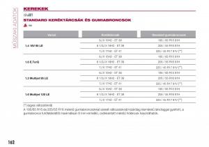Fiat-Tipo-sedan-Kezelesi-utmutato page 164 min