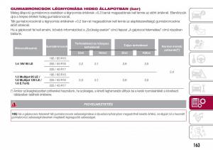 Fiat-Tipo-sedan-Kezelesi-utmutato page 165 min