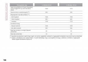 Fiat-Tipo-sedan-Kezelesi-utmutato page 168 min