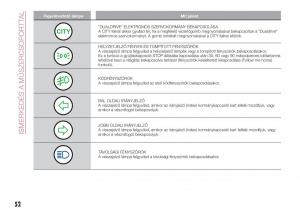 Fiat-Tipo-sedan-Kezelesi-utmutato page 54 min