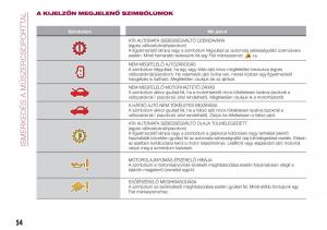 Fiat-Tipo-sedan-Kezelesi-utmutato page 56 min