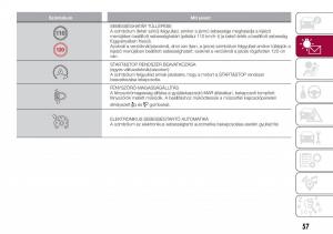 Fiat-Tipo-sedan-Kezelesi-utmutato page 59 min