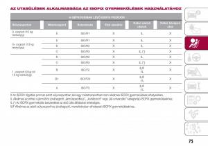 Fiat-Tipo-sedan-Kezelesi-utmutato page 77 min