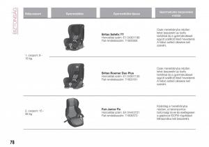 Fiat-Tipo-sedan-Kezelesi-utmutato page 80 min