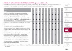 Fiat-Tipo-sedan-manuale-del-proprietario page 137 min