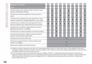 Fiat-Tipo-sedan-manuale-del-proprietario page 138 min