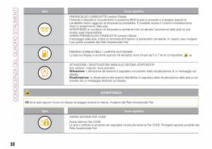 Fiat-Tipo-sedan-manuale-del-proprietario page 52 min