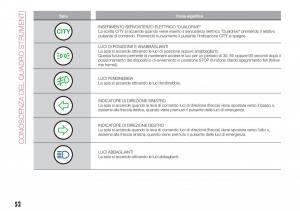 Fiat-Tipo-sedan-manuale-del-proprietario page 54 min