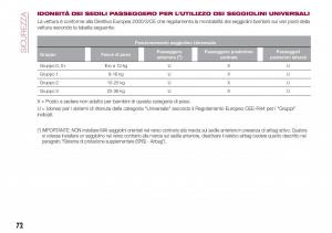 Fiat-Tipo-sedan-manuale-del-proprietario page 74 min