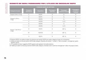 Fiat-Tipo-sedan-manuale-del-proprietario page 76 min