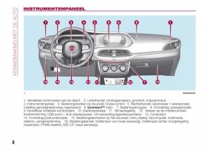 Fiat-Tipo-sedan-handleiding page 10 min