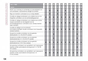 Fiat-Tipo-sedan-handleiding page 136 min