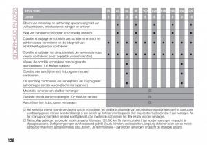 Fiat-Tipo-sedan-handleiding page 140 min