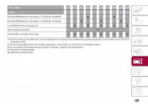 Fiat-Tipo-sedan-handleiding page 141 min