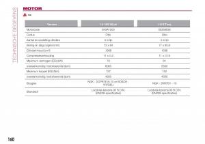 Fiat-Tipo-sedan-handleiding page 162 min