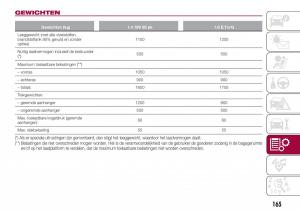 Fiat-Tipo-sedan-handleiding page 167 min