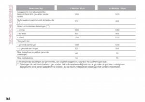 Fiat-Tipo-sedan-handleiding page 168 min