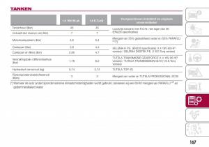 Fiat-Tipo-sedan-handleiding page 169 min