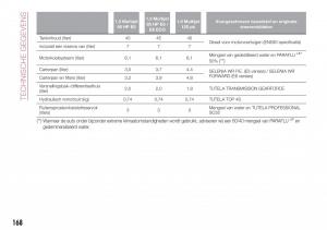 Fiat-Tipo-sedan-handleiding page 170 min