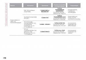 Fiat-Tipo-sedan-handleiding page 172 min