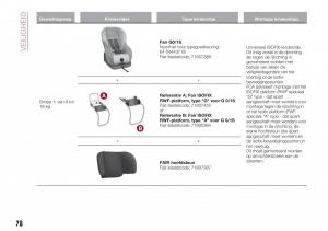 Fiat-Tipo-sedan-handleiding page 80 min