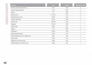 Fiat-Tipo-sedan-bruksanvisningen page 104 min