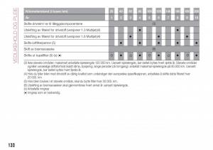 Fiat-Tipo-sedan-bruksanvisningen page 134 min