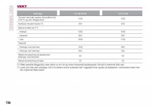 Fiat-Tipo-sedan-bruksanvisningen page 158 min