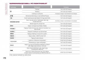 Fiat-Tipo-sedan-bruksanvisningen page 174 min