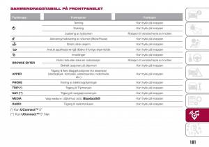 Fiat-Tipo-sedan-bruksanvisningen page 183 min