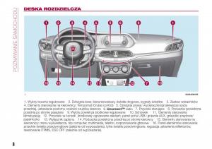 Fiat-Tipo-sedan-instrukcja-obslugi page 10 min