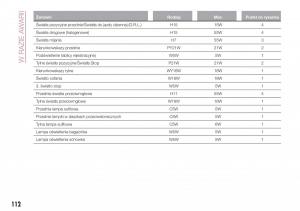 Fiat-Tipo-sedan-instrukcja-obslugi page 114 min