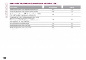 Fiat-Tipo-sedan-instrukcja-obslugi page 124 min