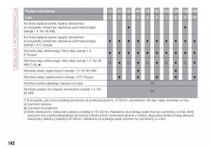 Fiat-Tipo-sedan-instrukcja-obslugi page 144 min