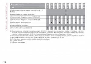 Fiat-Tipo-sedan-instrukcja-obslugi page 148 min