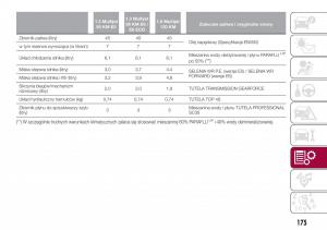 Fiat-Tipo-sedan-instrukcja-obslugi page 177 min