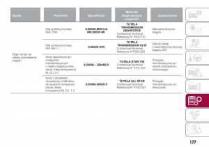 Fiat-Tipo-sedan-instrukcja-obslugi page 179 min