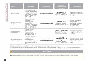 Fiat-Tipo-sedan-instrukcja-obslugi page 180 min