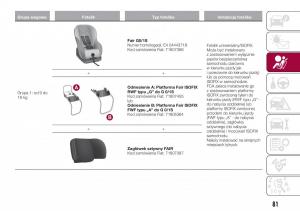 Fiat-Tipo-sedan-instrukcja-obslugi page 83 min