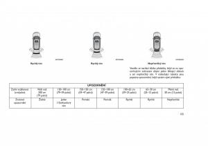 Jeep-Grand-Cherokee-WK2-WH2-navod-k-obsludze page 129 min