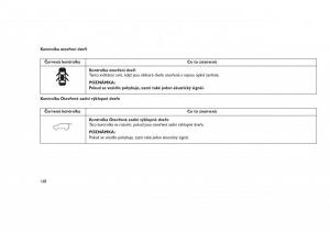 Jeep-Grand-Cherokee-WK2-WH2-navod-k-obsludze page 172 min