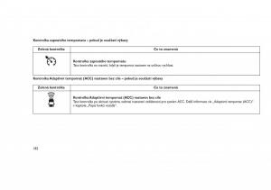 Jeep-Grand-Cherokee-WK2-WH2-navod-k-obsludze page 186 min