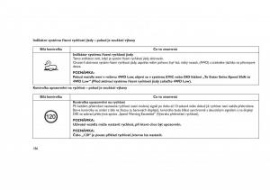 Jeep-Grand-Cherokee-WK2-WH2-navod-k-obsludze page 190 min