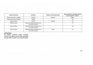 Jeep-Grand-Cherokee-WK2-WH2-navod-k-obsludze page 273 min