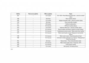 Jeep-Grand-Cherokee-WK2-WH2-navod-k-obsludze page 418 min