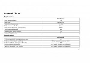 Jeep-Grand-Cherokee-WK2-WH2-navod-k-obsludze page 421 min