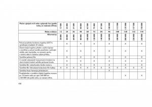 Jeep-Grand-Cherokee-WK2-WH2-navod-k-obsludze page 440 min