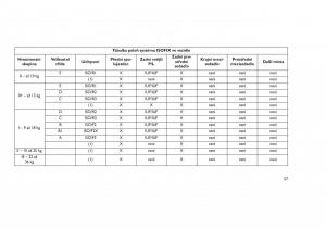 Jeep-Grand-Cherokee-WK2-WH2-navod-k-obsludze page 61 min