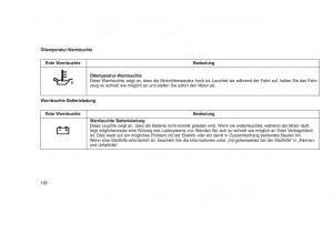 Jeep-Grand-Cherokee-WK2-WH2-Handbuch page 196 min