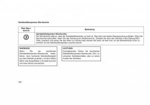 Jeep-Grand-Cherokee-WK2-WH2-Handbuch page 200 min